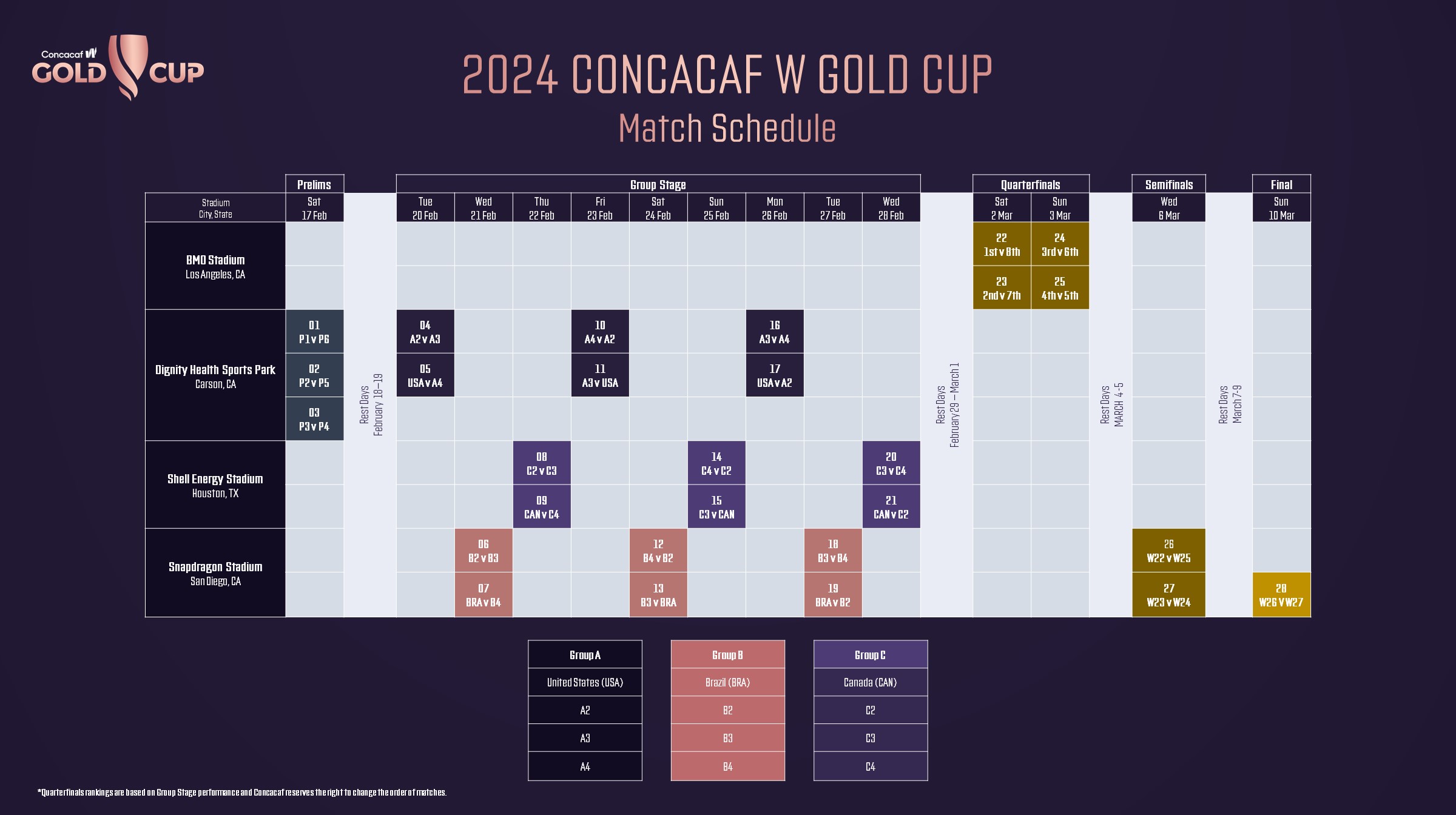 Złoty Puchar CONCACAF Kobiet 2024 – Wikipedia, Wolna Encyklopedia