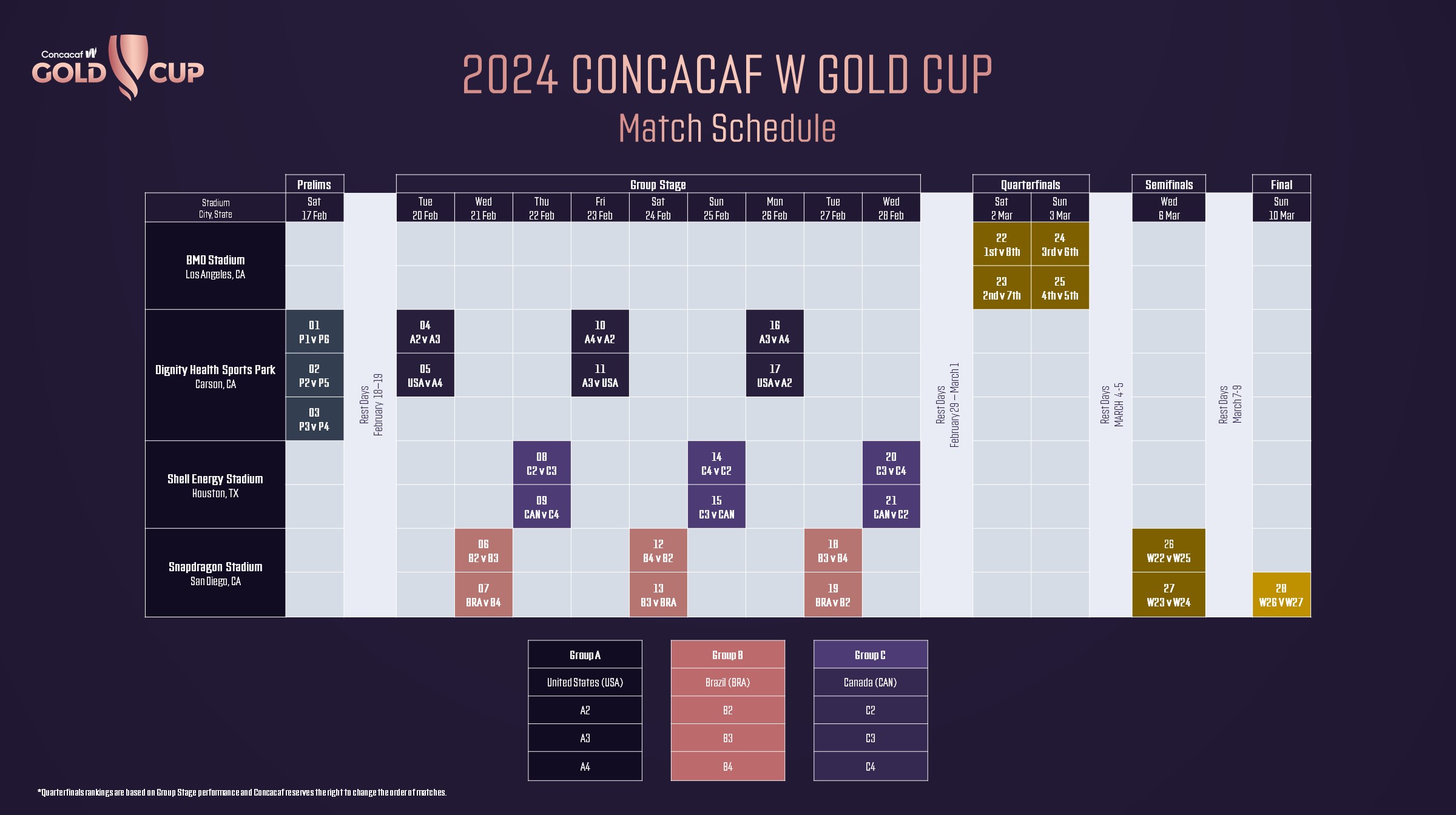 Concacaf announces host venues and match schedule for 2024 Concacaf W