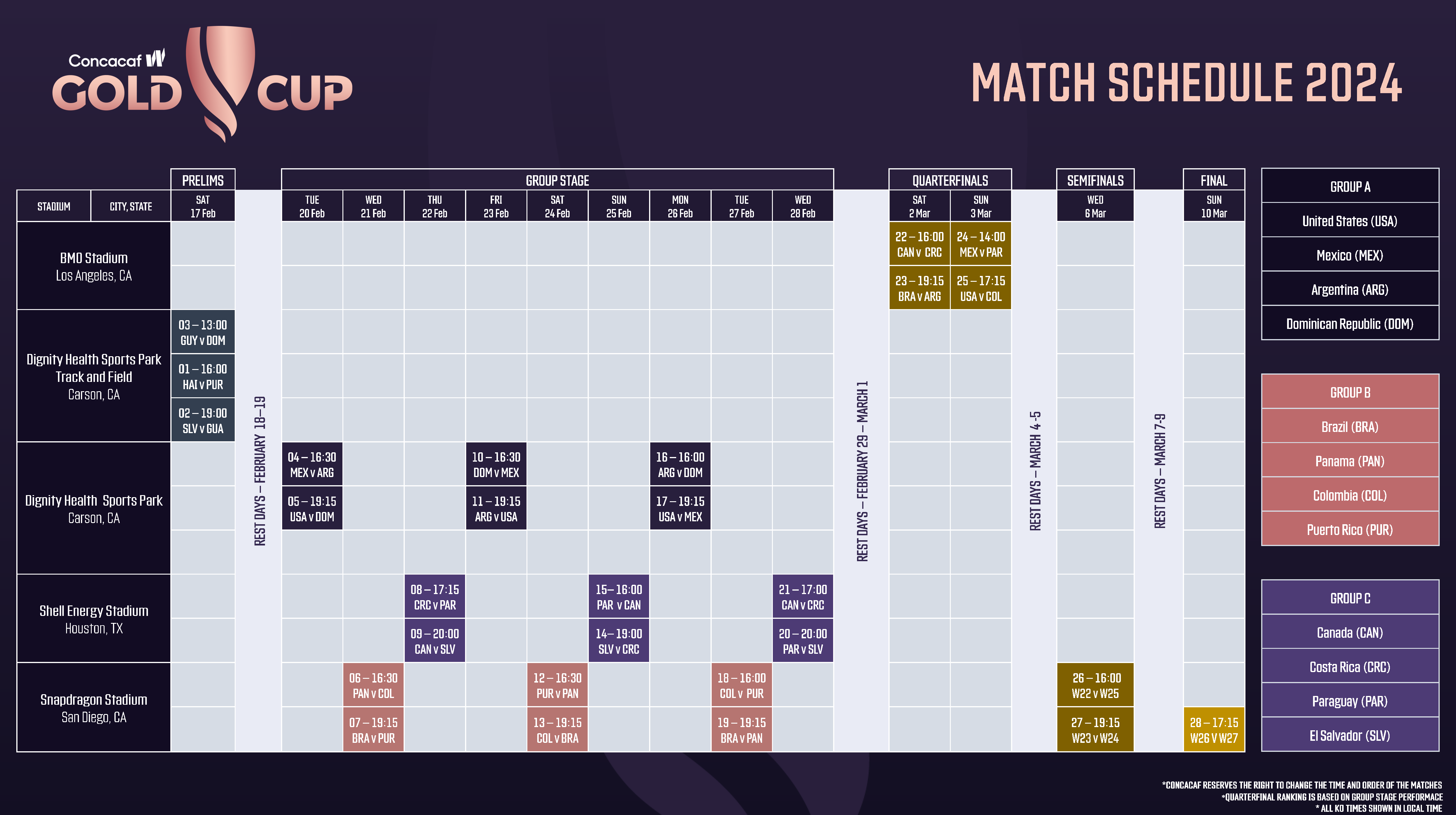 2024 Concacaf W Gold Cup Quarterfinal Matchups And Schedule Confirmed