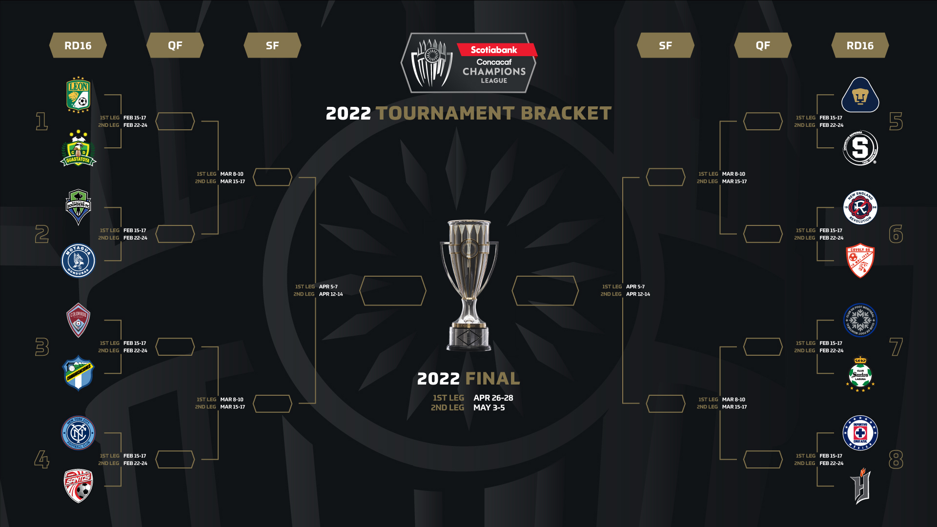 Draw Delivers Round Of 16 Matchups For 2022 Scotiabank Concacaf ...