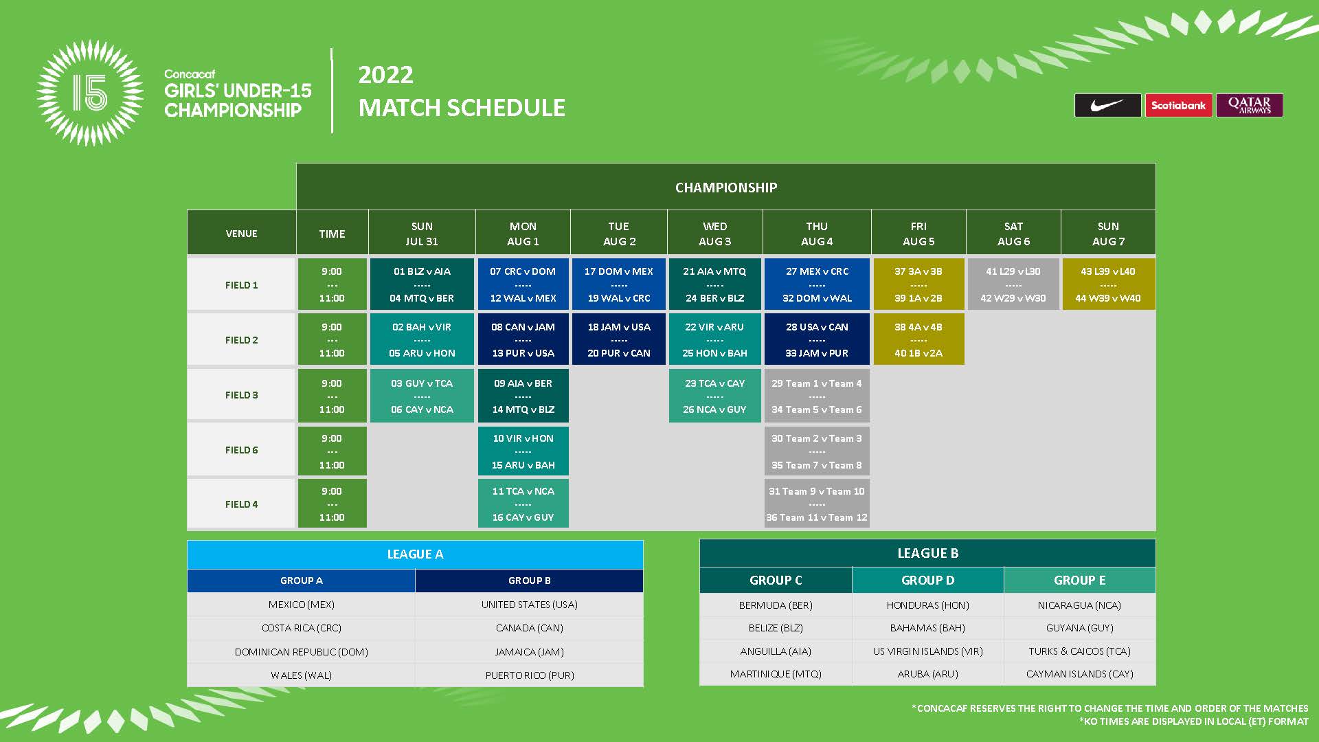 Calendrier des matchs du Championnat féminin des moins de 15 ans de la Concacaf 2022