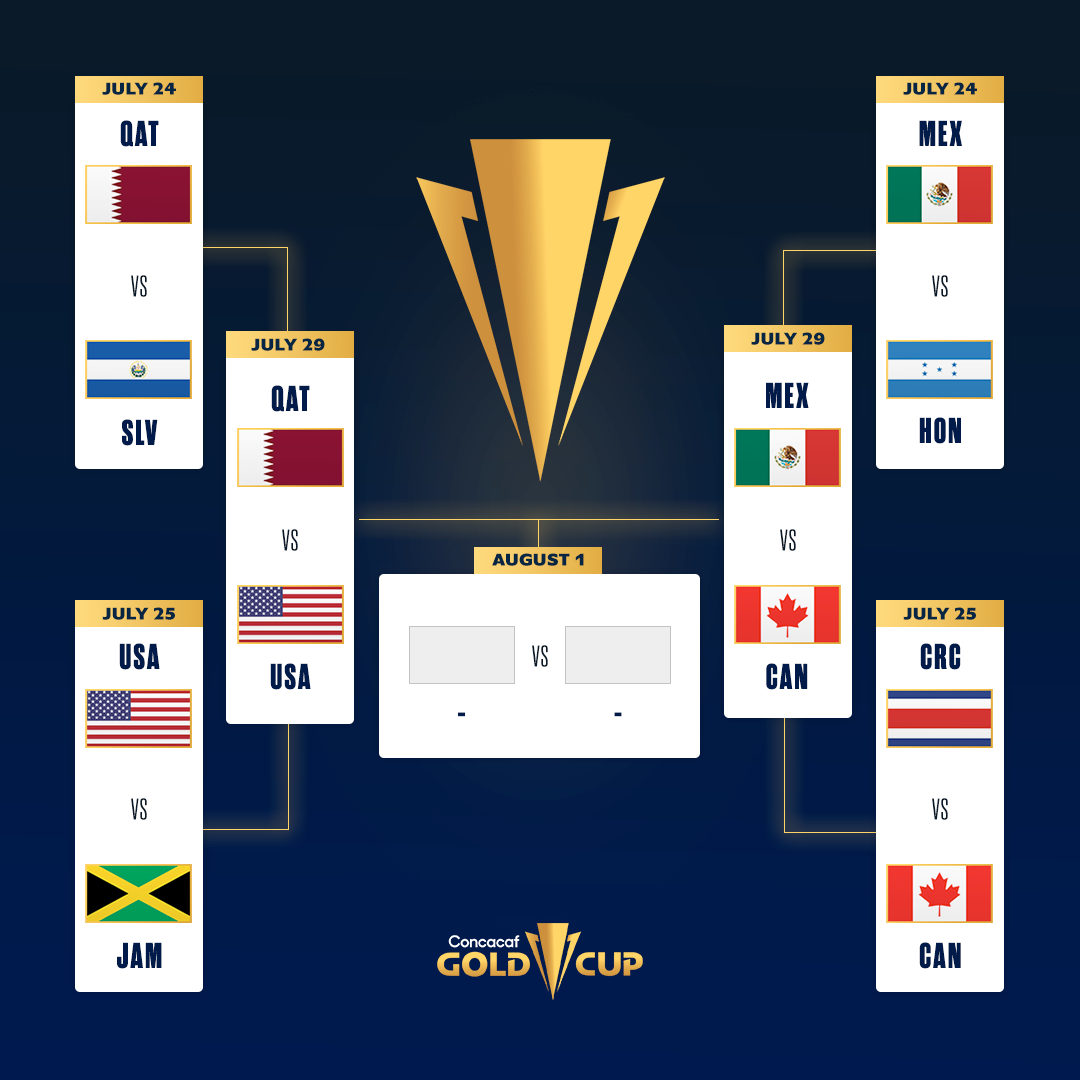 Cup 2021 gold concacaf CONCACAF Gold