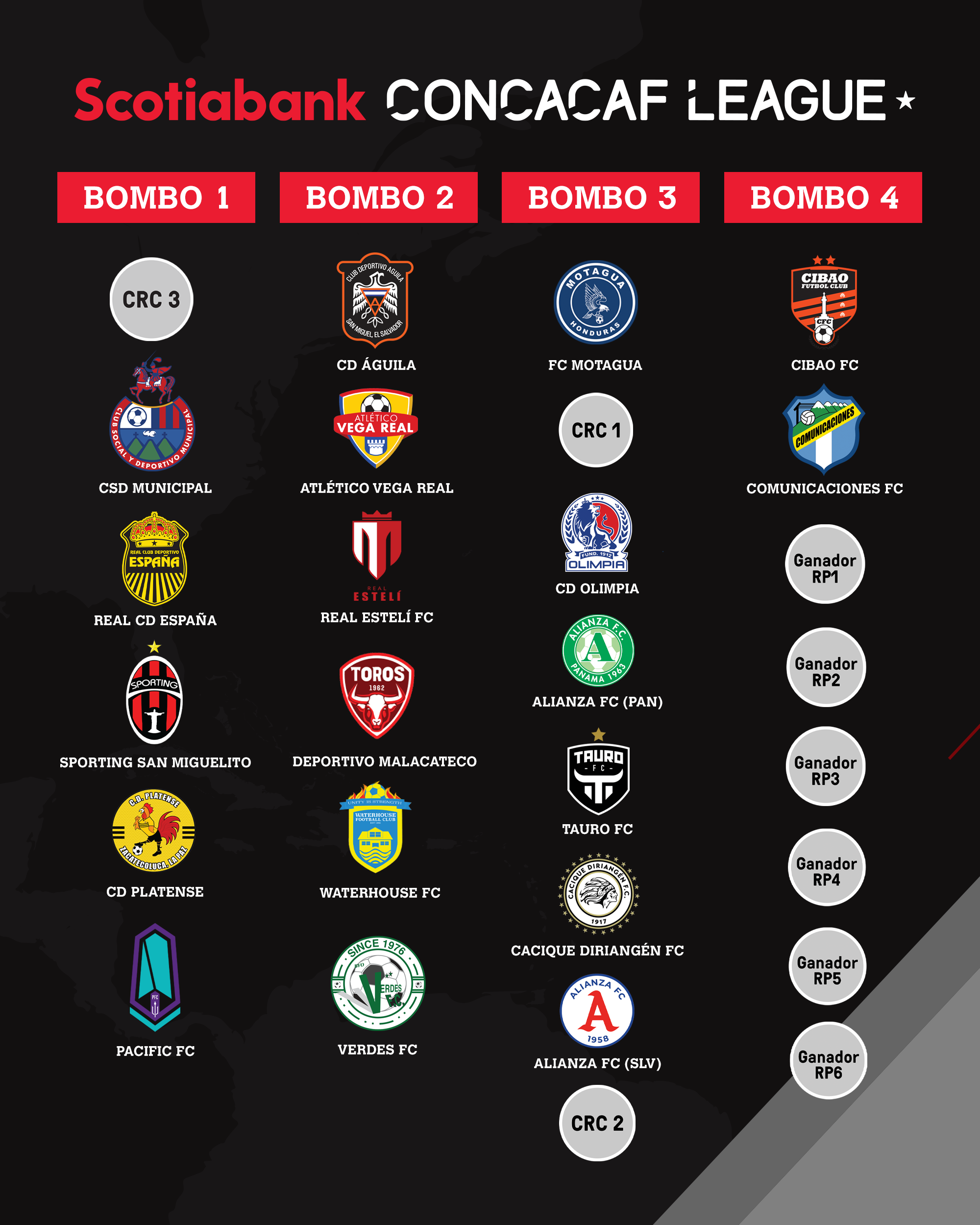 Concachampions 2022: las últimas participaciones de los clubes
