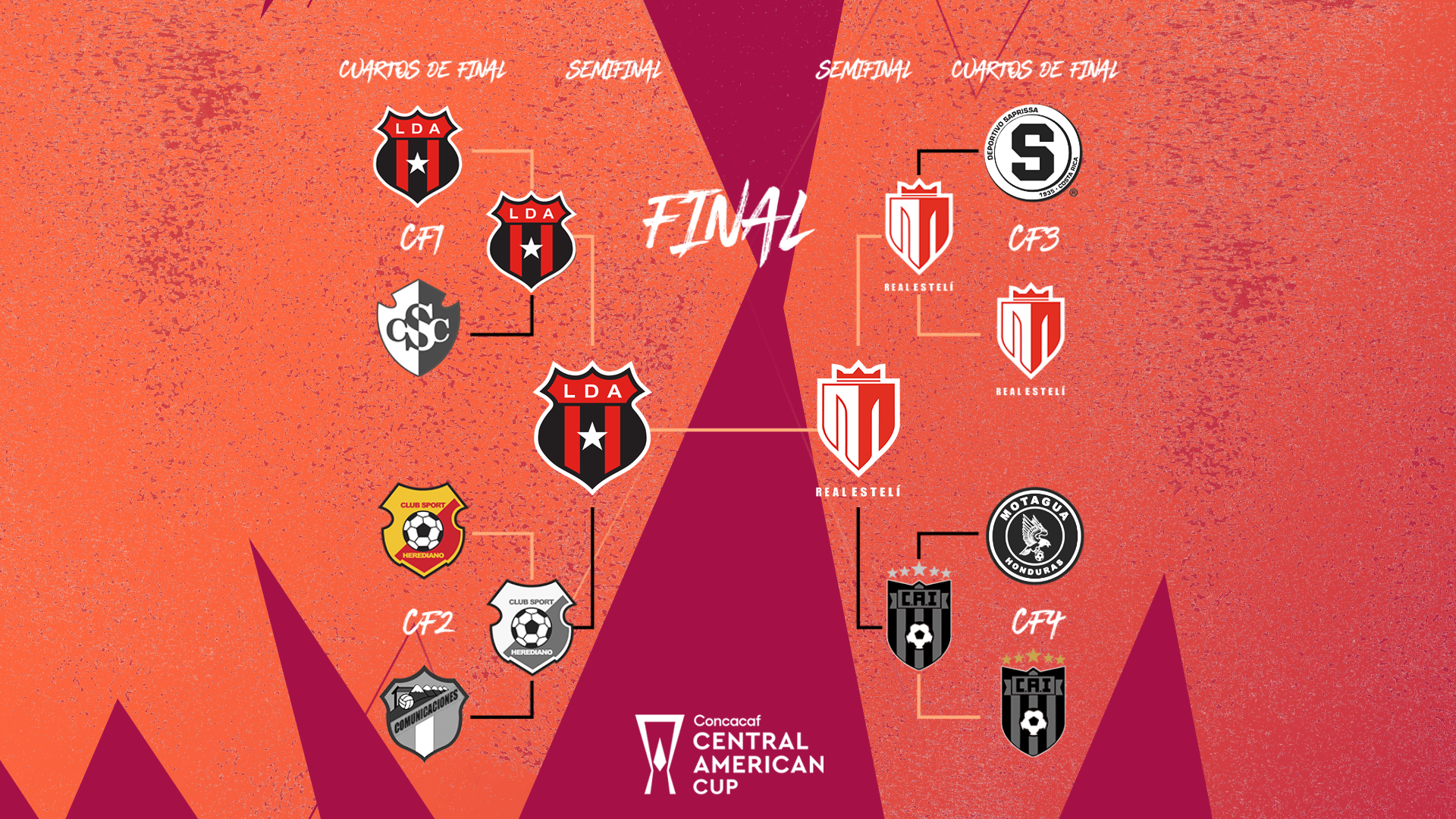 CA Independiente vs Real Estelí  2023 Copa Centroamericana 
