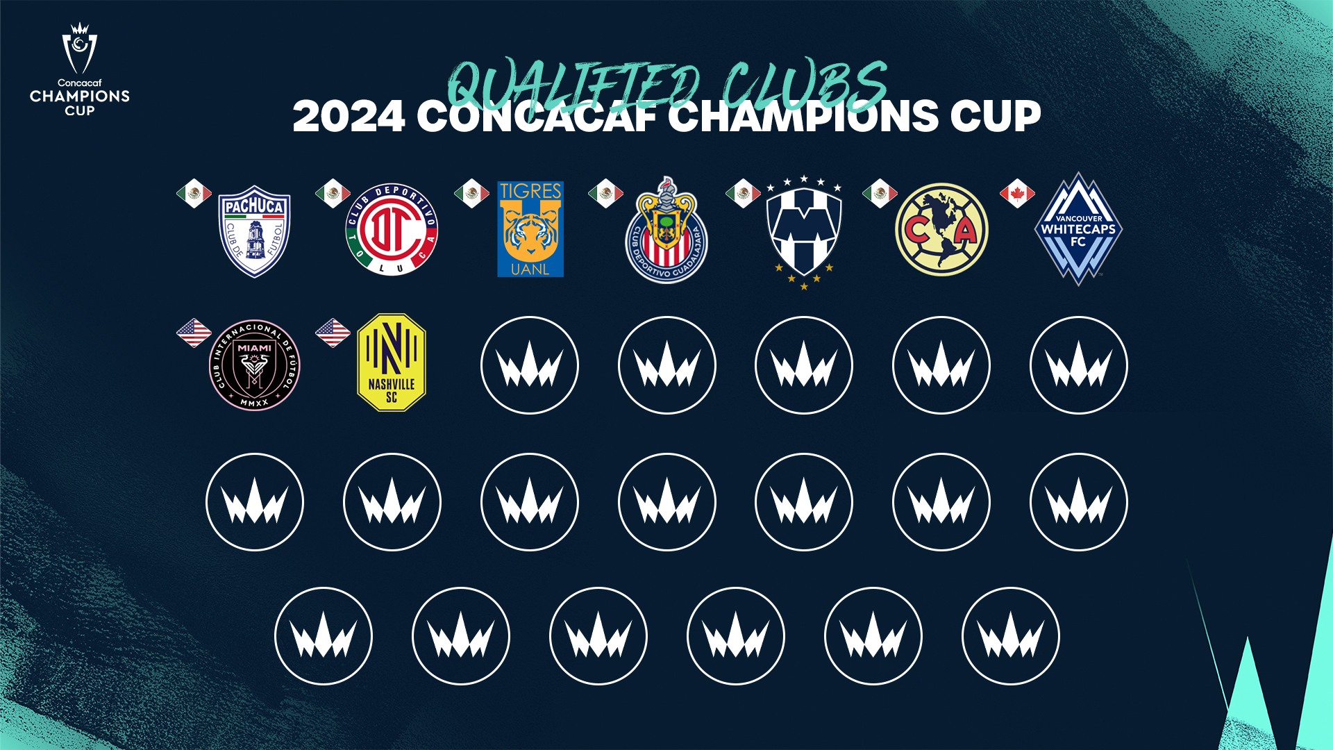 A Look at 2024 CONCACAF Champions Cup Qualification as of 8/16/23 r/MLS