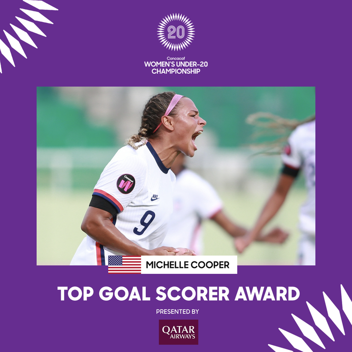 Michelle Cooper, Top Goal Scorer Award presented by Qatar Airways