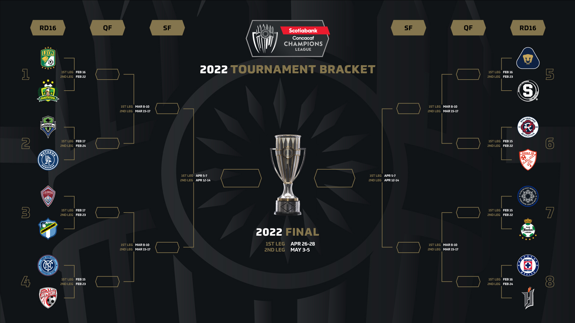 Round of 16 schedule announced for 2022 Scotiabank Concacaf Champions