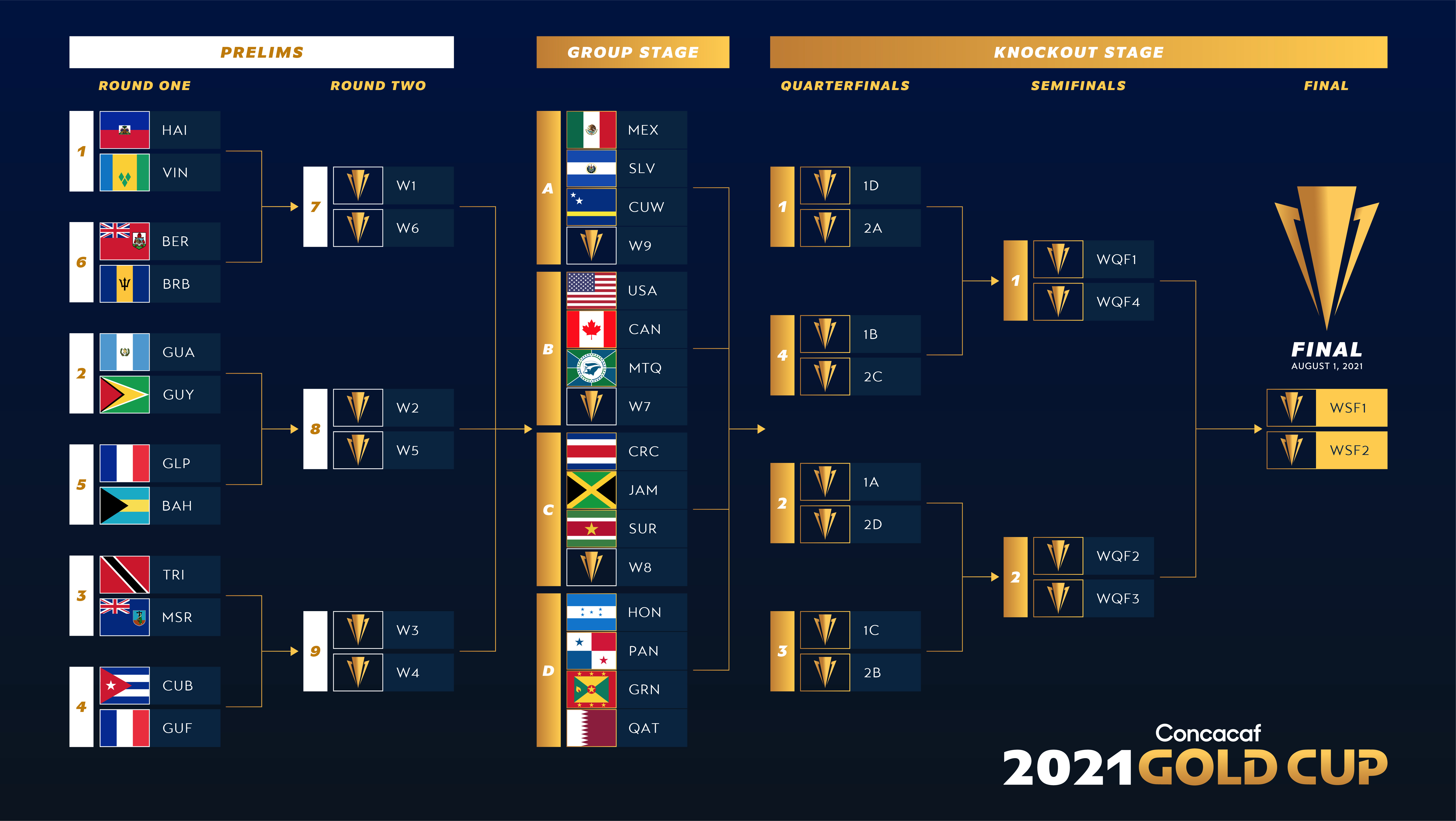Concacaf cup. CONCACAF Gold Cup. Золотой Кубок КОНКАКАФ 2021. CONCACAF Gold Cup Final. 2023 CONCACAF Gold Cup.