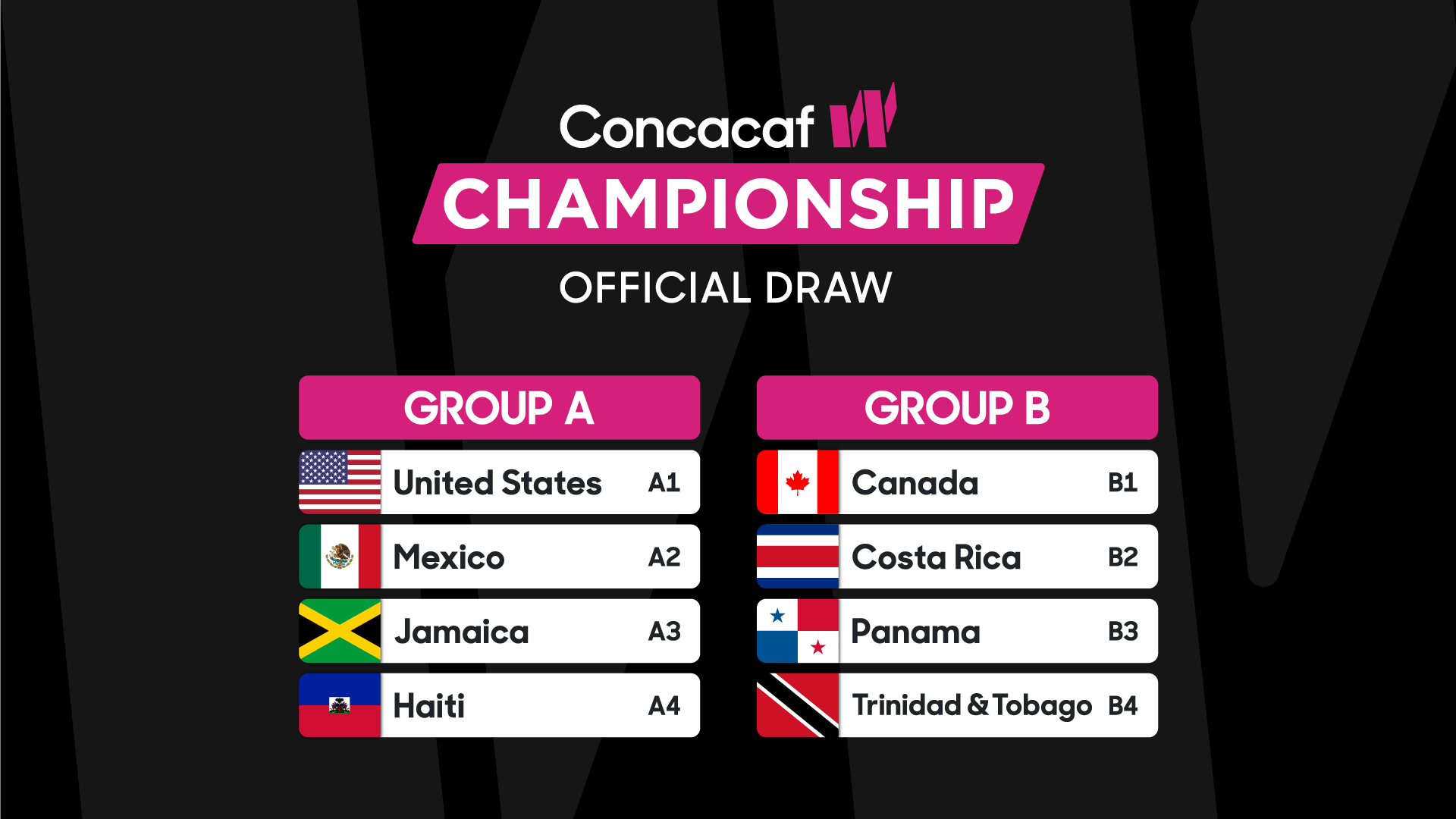 Concacaf W Championship Official Draw Results, Group A: USA, MEX, JAM, HAI; Group B CAN, CRC, PAN, TRI