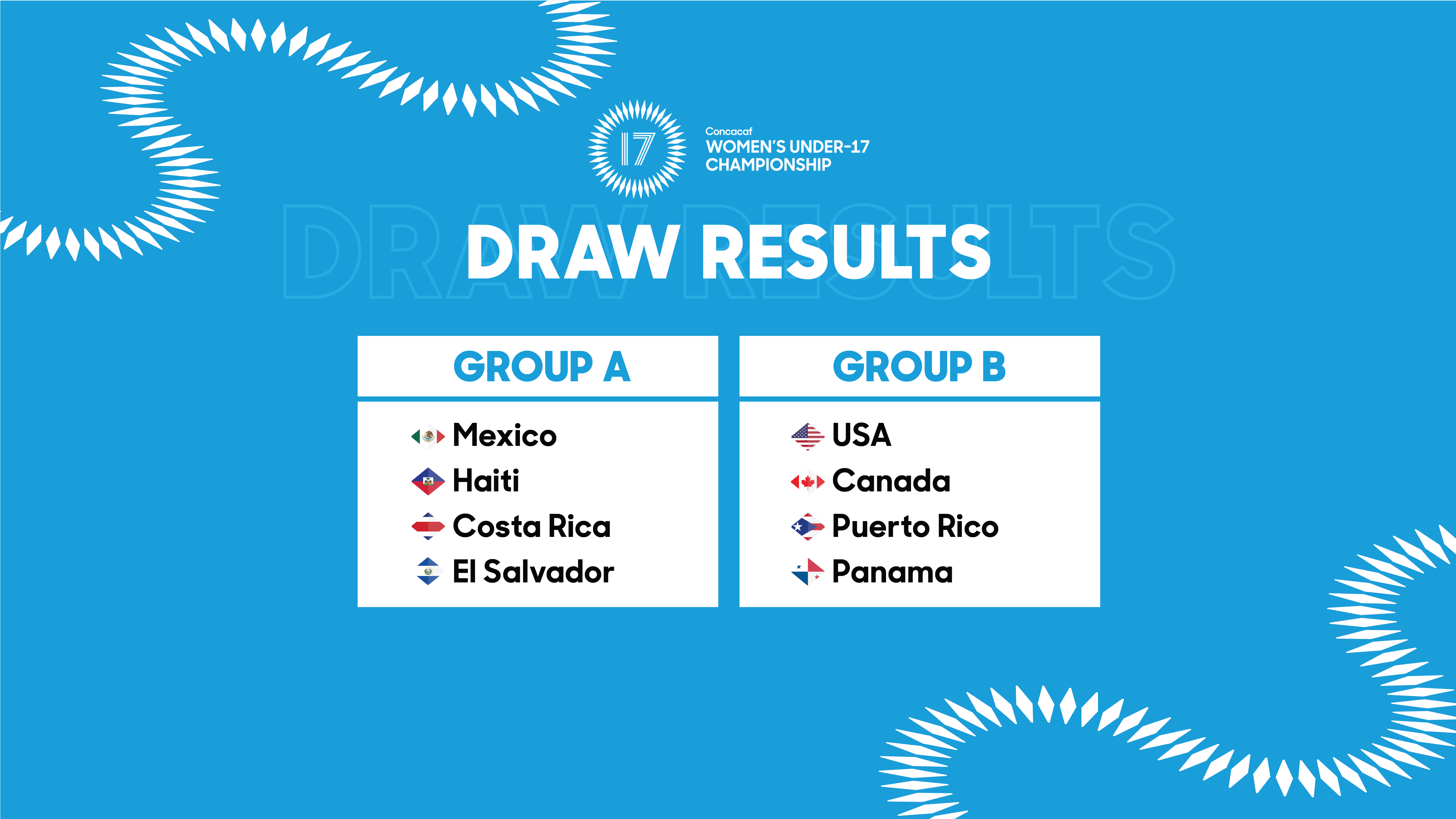 Concacaf Womens World Cup Qualifying 2024 Results Caye Maxine