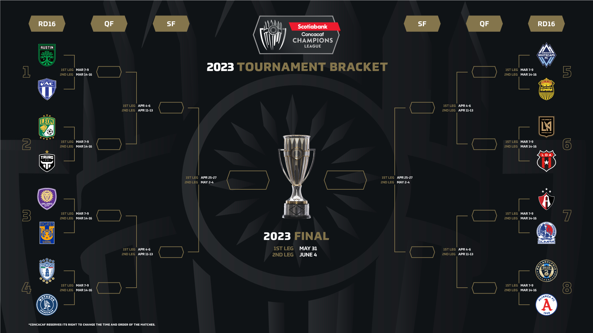 Concacaf Champions League Round of 16 full schedule released
