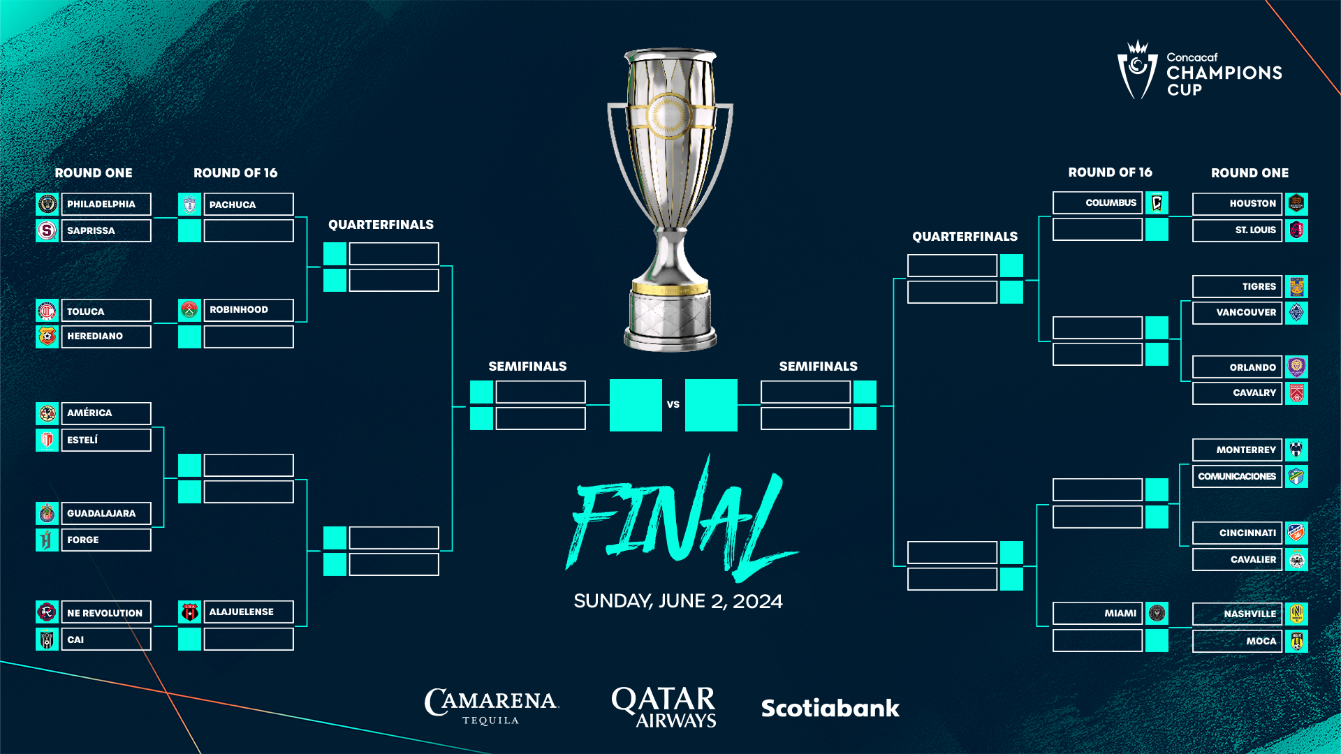 Concacaf 2024 Schedule Audra Candide   2024 Concacaf Champions Cup Bracket 16 9 