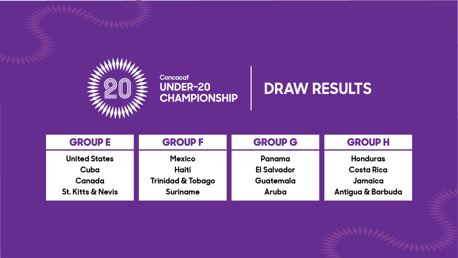 ¿Cuántos equipos de Concacaf clasifican al Mundial Sub-20