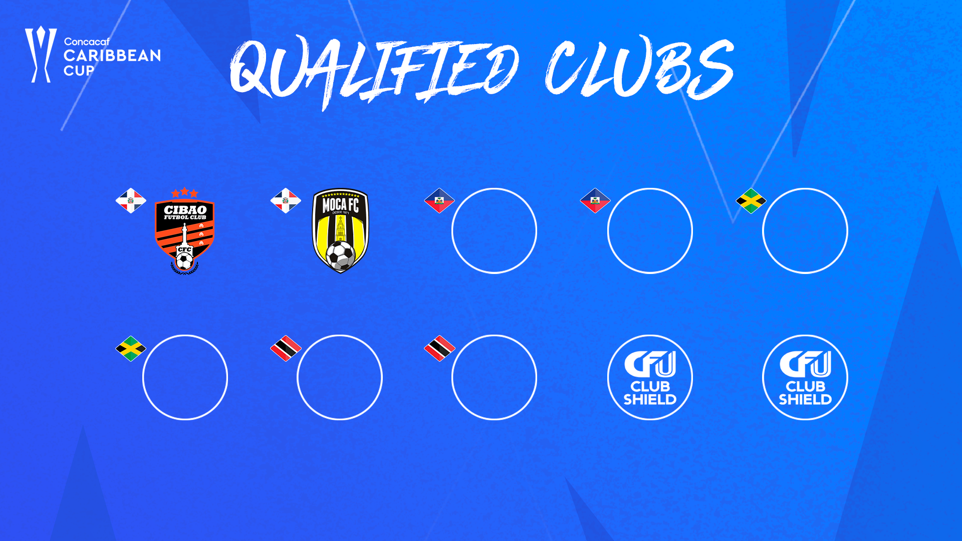 2025 Concacaf Champions Cup (and qualifying Leagues Cup, Central