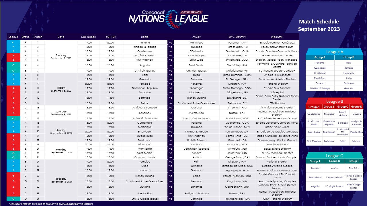 Liga de Naciones Concacaf: Partidos para hoy 17 de octubre