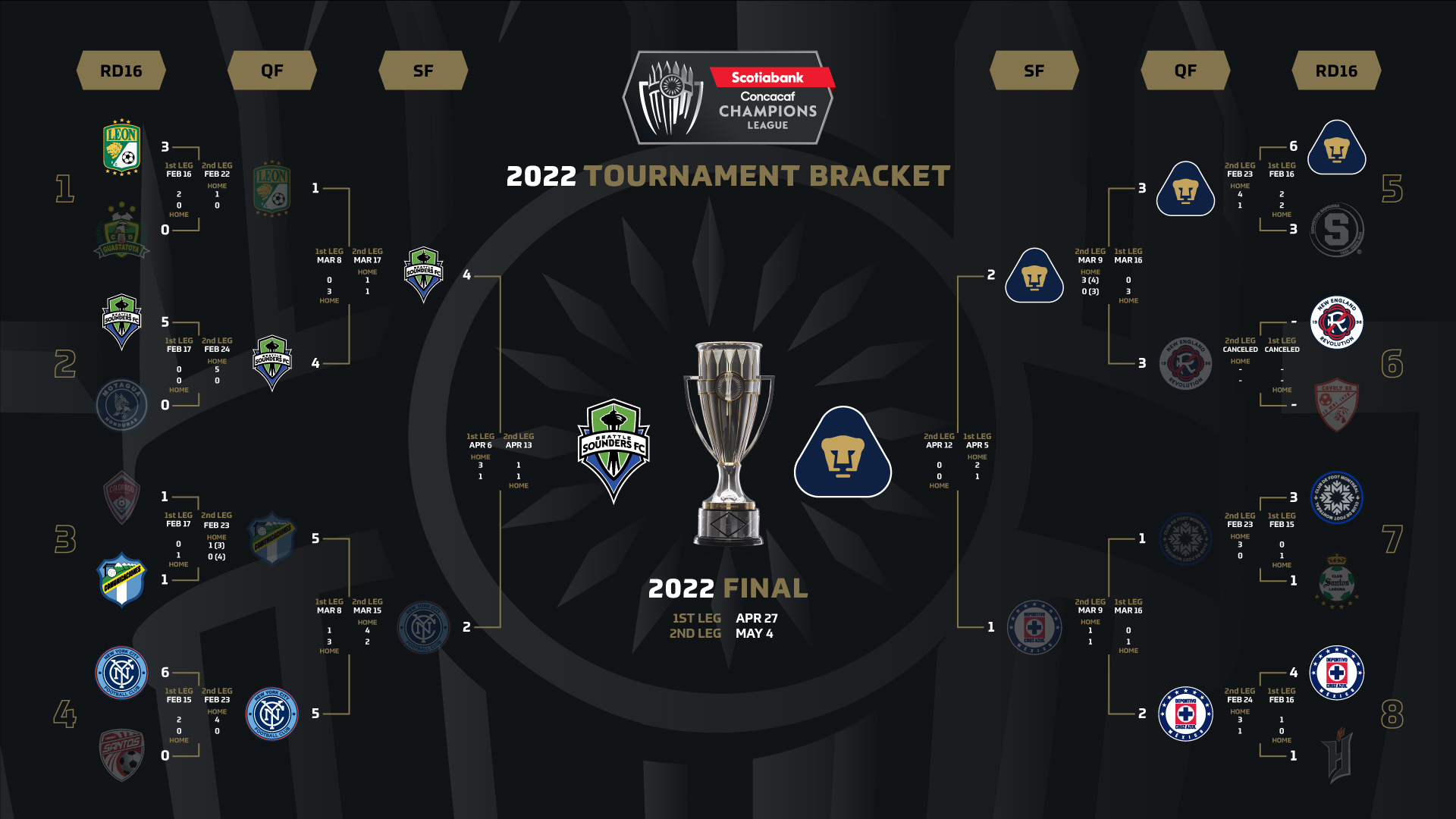History to be made in Seattle-Pumas 2022 Final