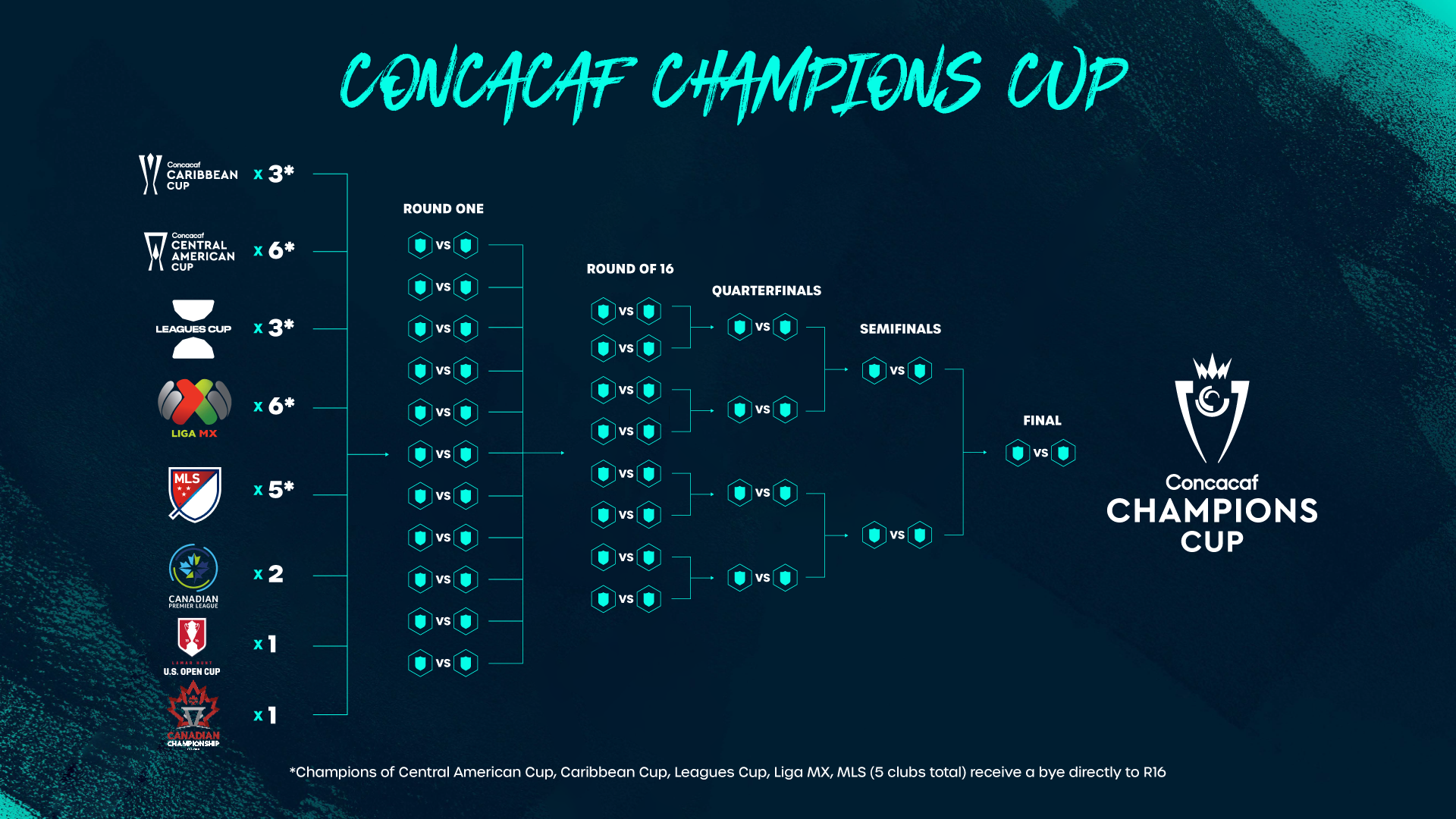 2025 Concacaf Champions League - Anna Springer