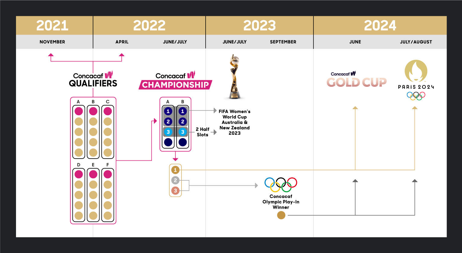 Gold Cup 2024 Schedule And Tv Channels Alyce Bernice   C2080619 7fc7 20d6 8adf 1d22acd9ba67 