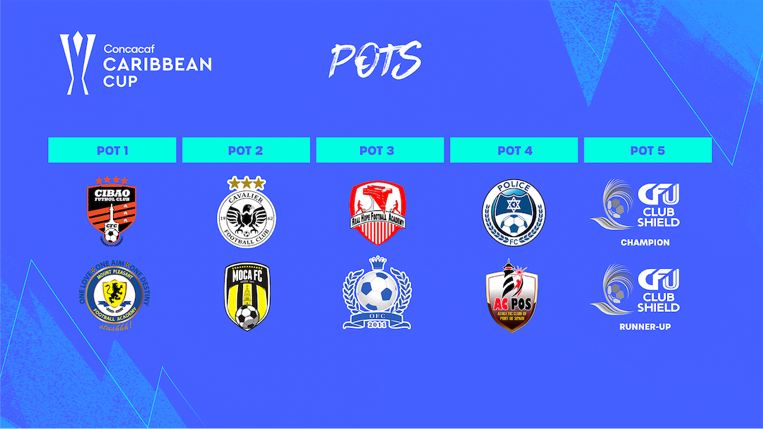 2025 Concacaf Champions Cup (and qualifying Leagues Cup, Central