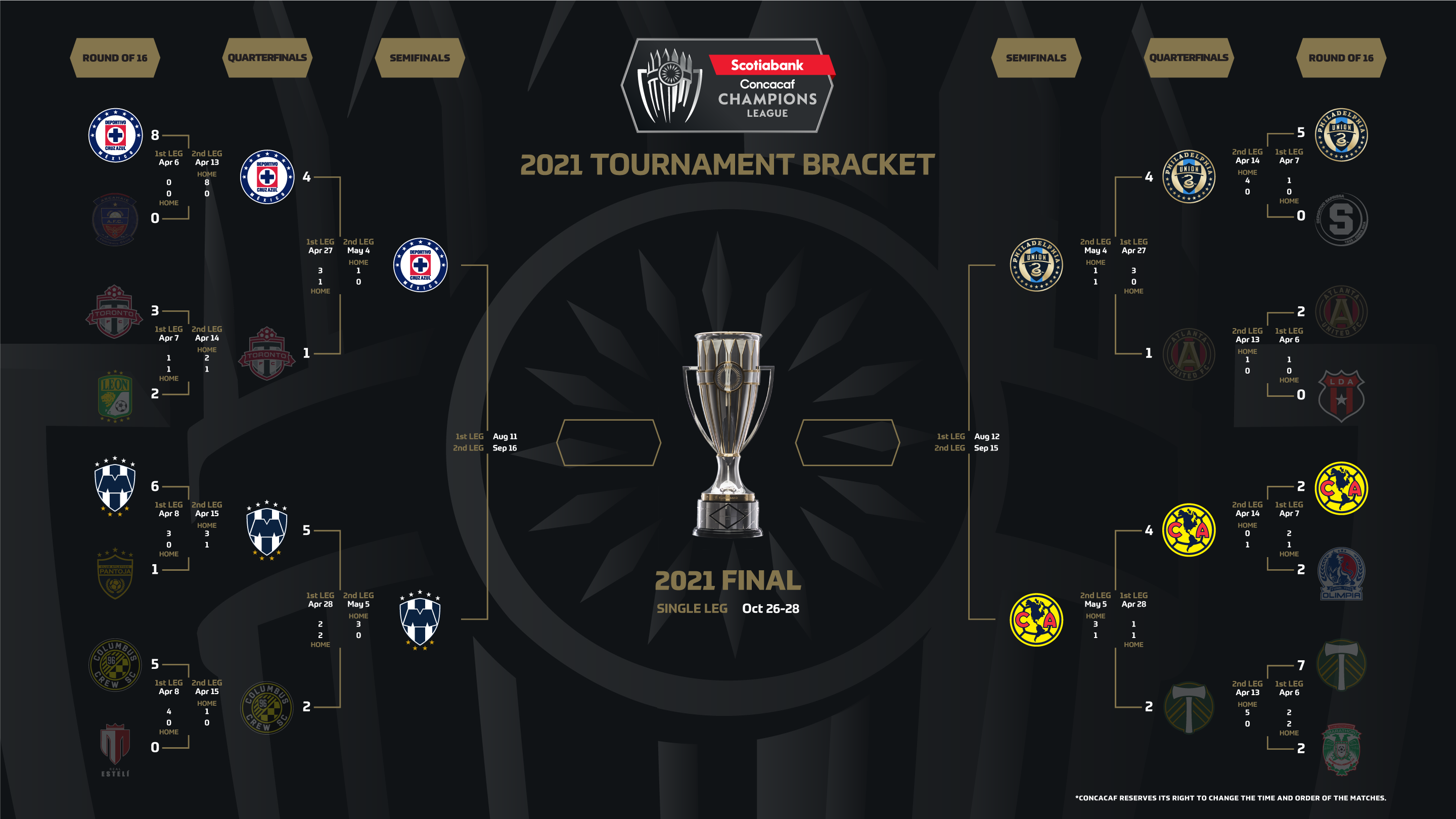 Concacaf Champions League Table 2022 Leadflypro