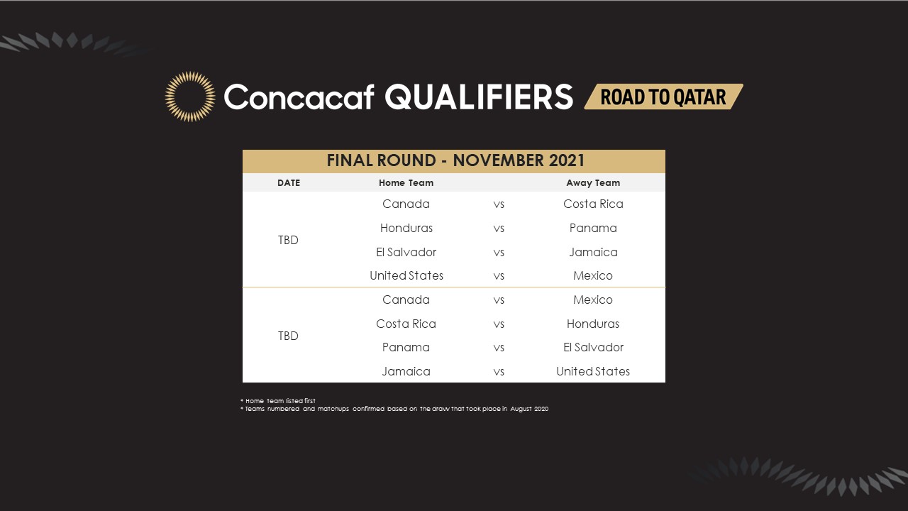Concacaf and FIFA confirm schedule for region’s Final Round of World