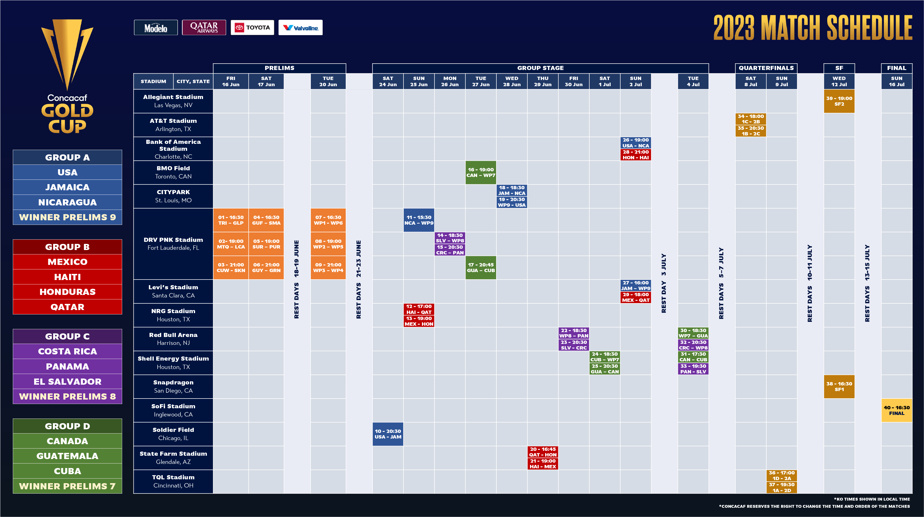 Champions League semi finals 2023: Schedule, day, times for Man
