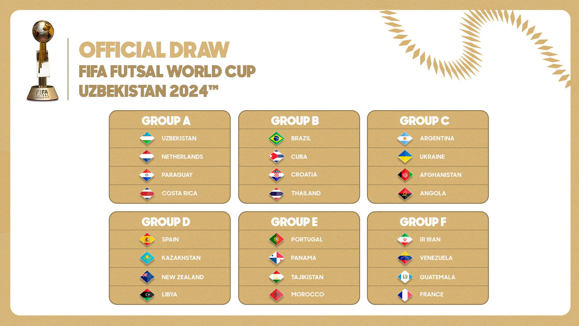 2024 FIFA Futsal World Cup group stage draw r/soccer cocogarage.jp