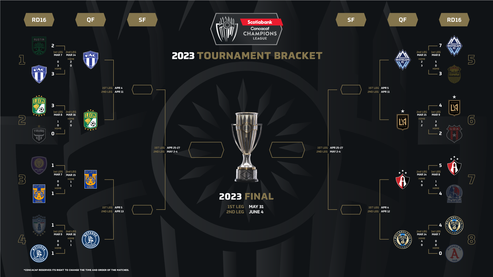 Schedule announced for 2023 Scotiabank Concacaf Champions League