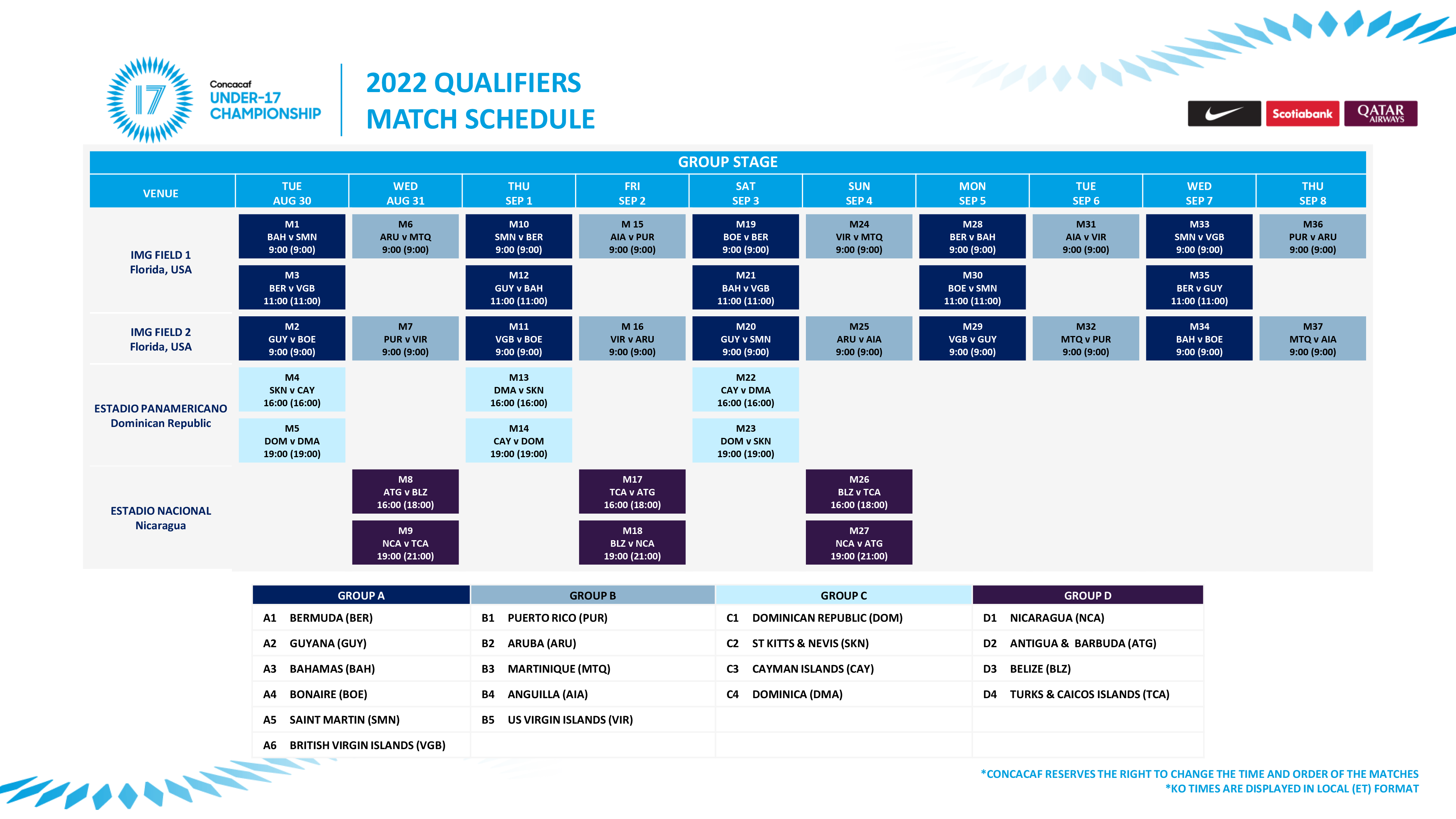 Concacaf Under-17 Championship 2022 Qualifiers Match Schedule