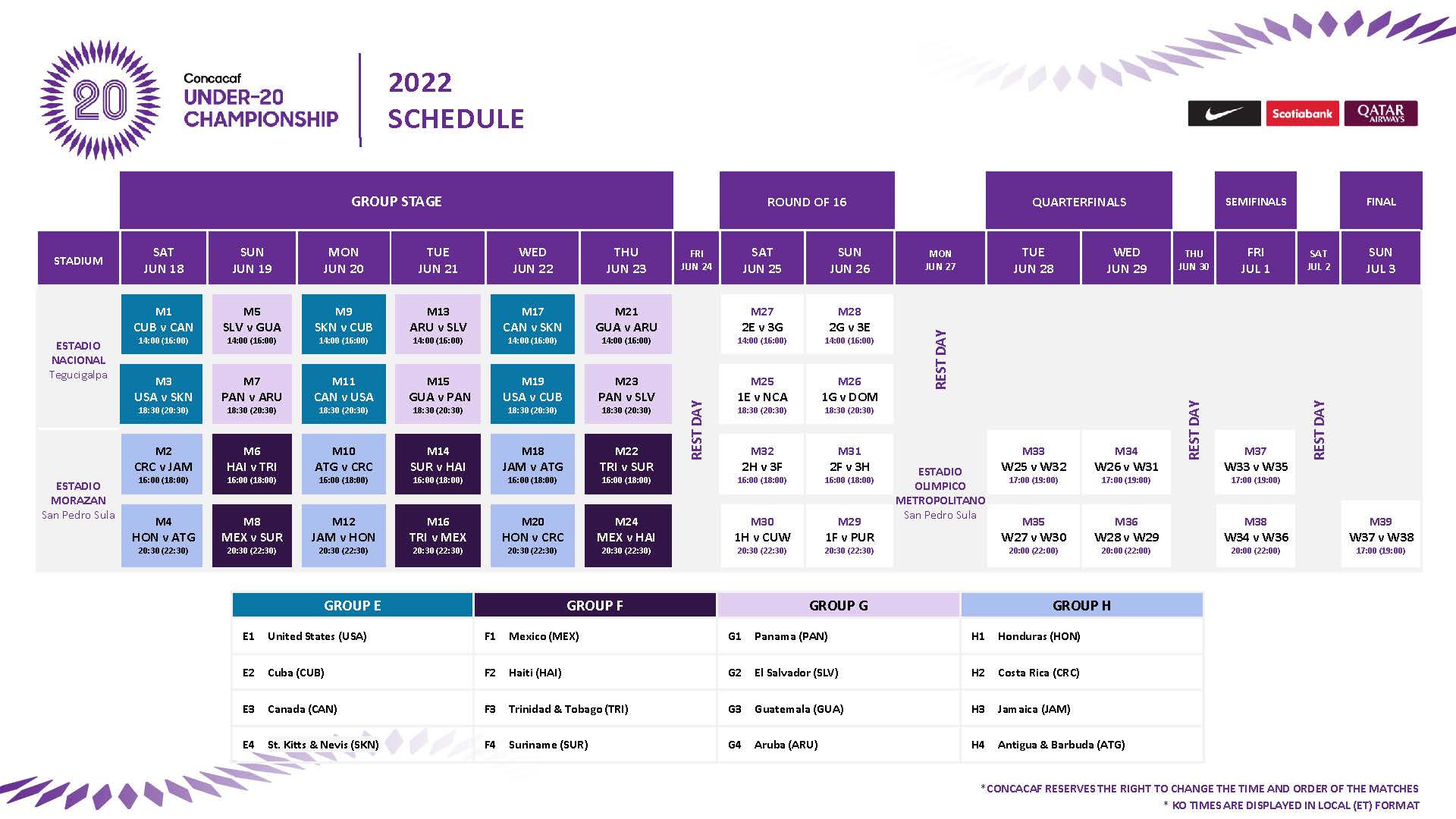 CONCACAF Confirma Fechas Y Horarios Para El Premundial Sub-20