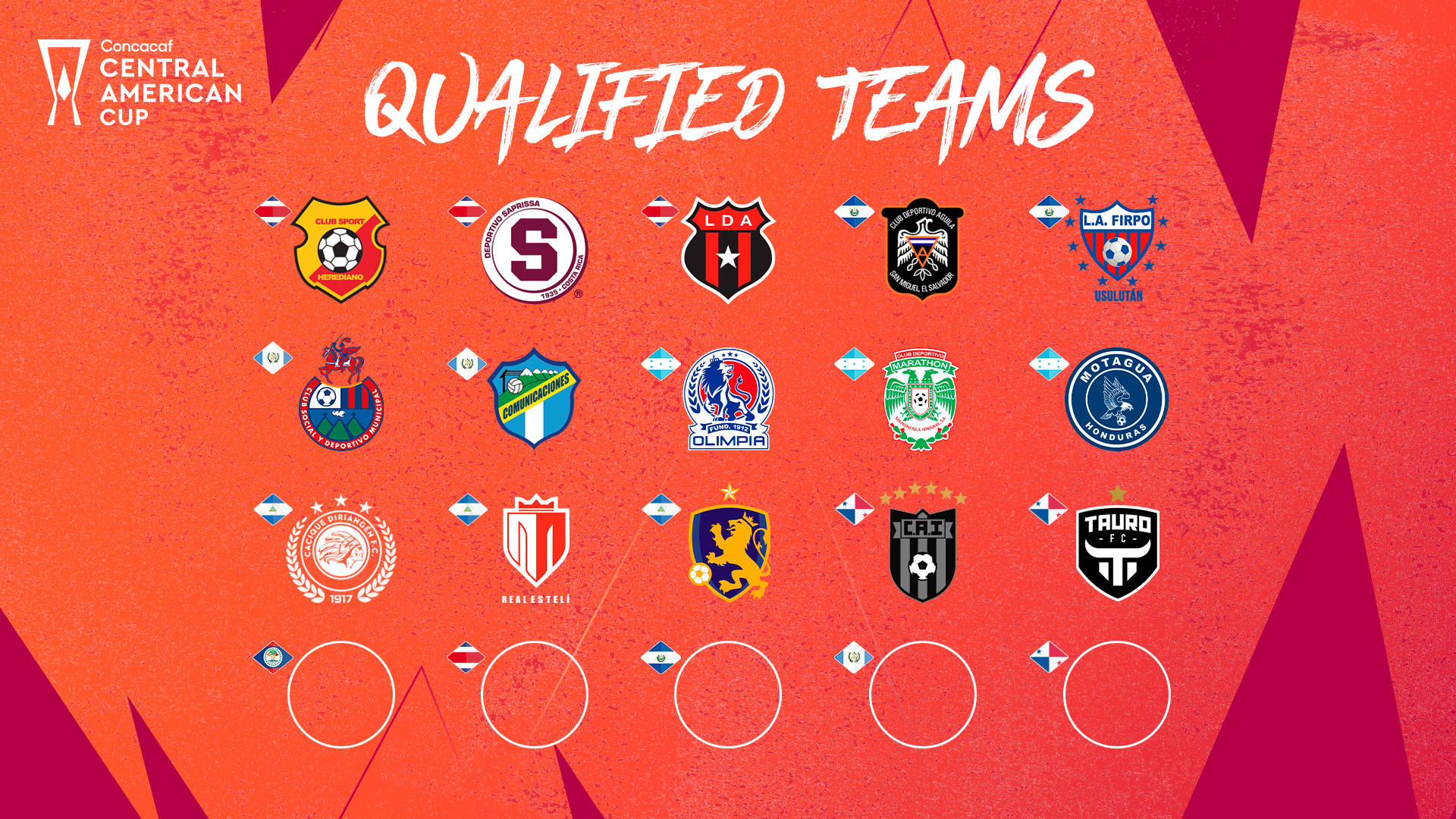 2025 Concacaf Champions Cup qualification explained Yahoo Sports