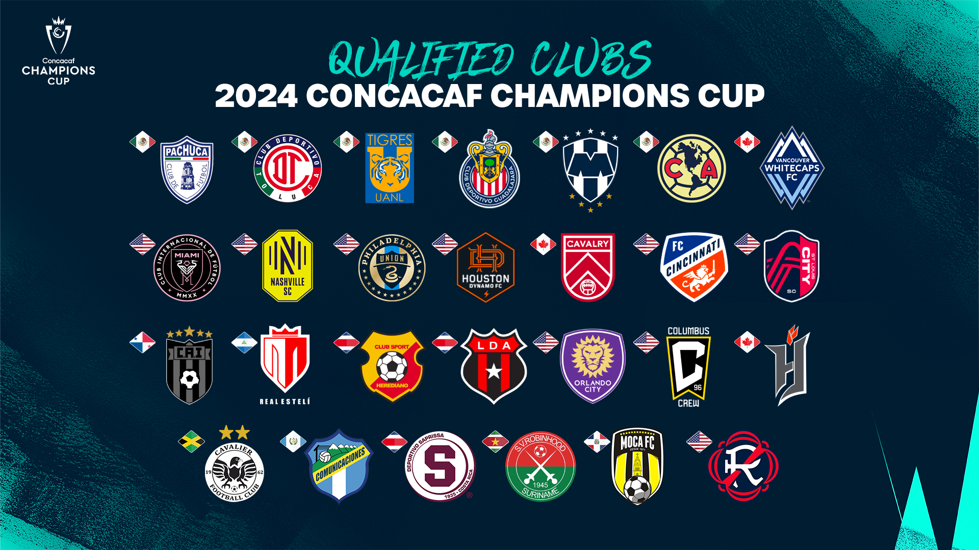 Concacaf launches Concacaf Champions Cup as the new flagship men's  continental club competition