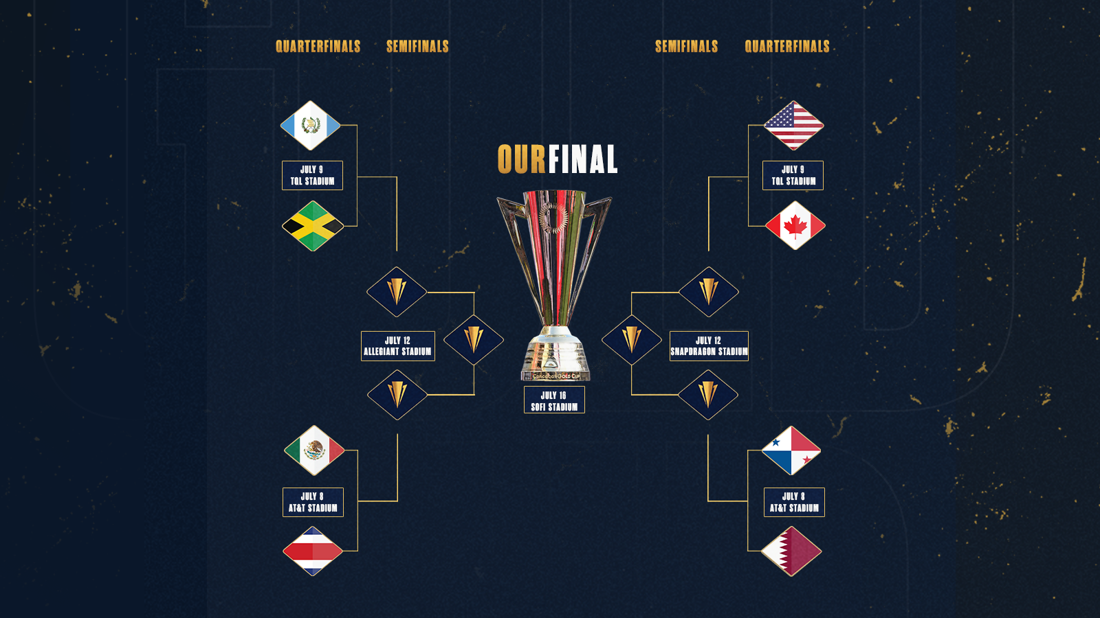 Confirmados los cuartos de final de la Copa Oro de Concacaf 2023