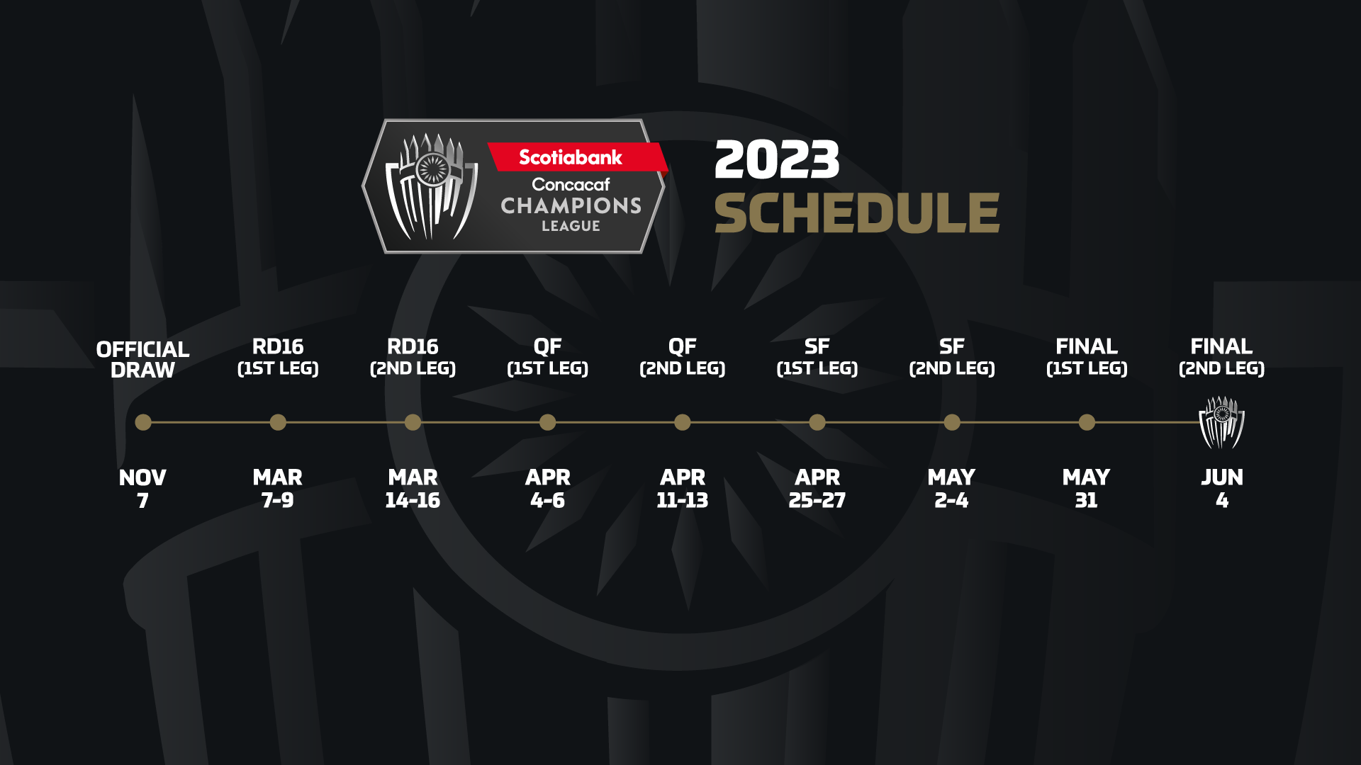 Concacaf Announces Details For 2023 Scotiabank Concacaf Champions League