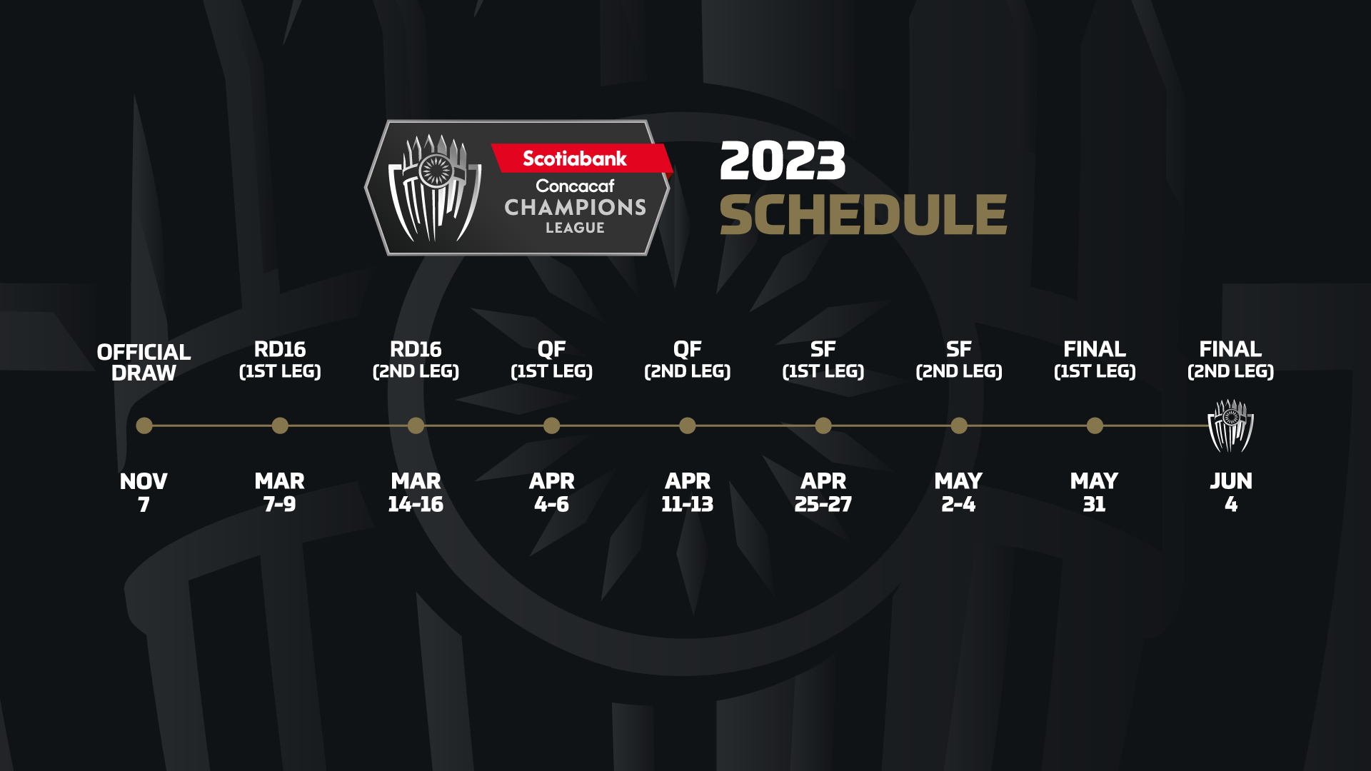 Concacaf announces details for 2023 Scotiabank Concacaf Champions League