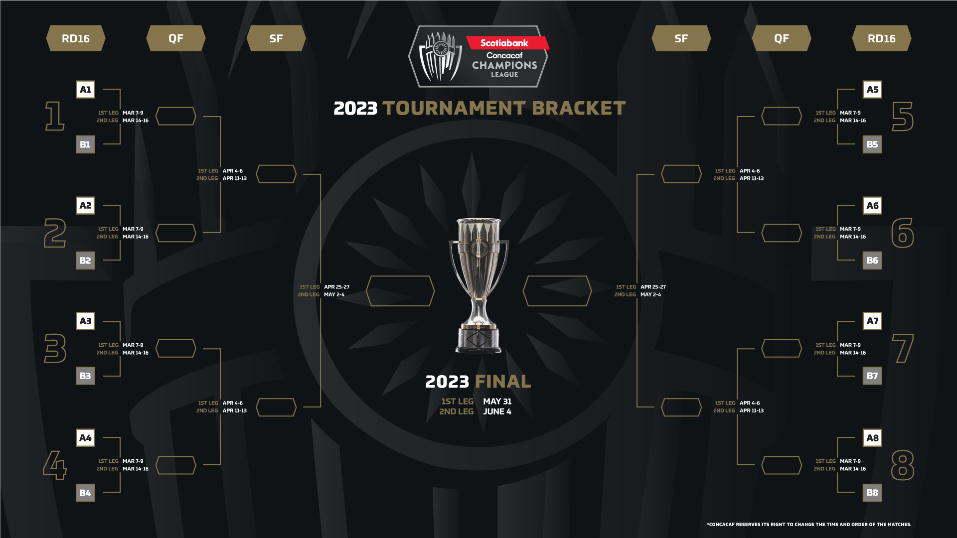 Concacaf Announces Details For 2023 Scotiabank Concacaf Champions League