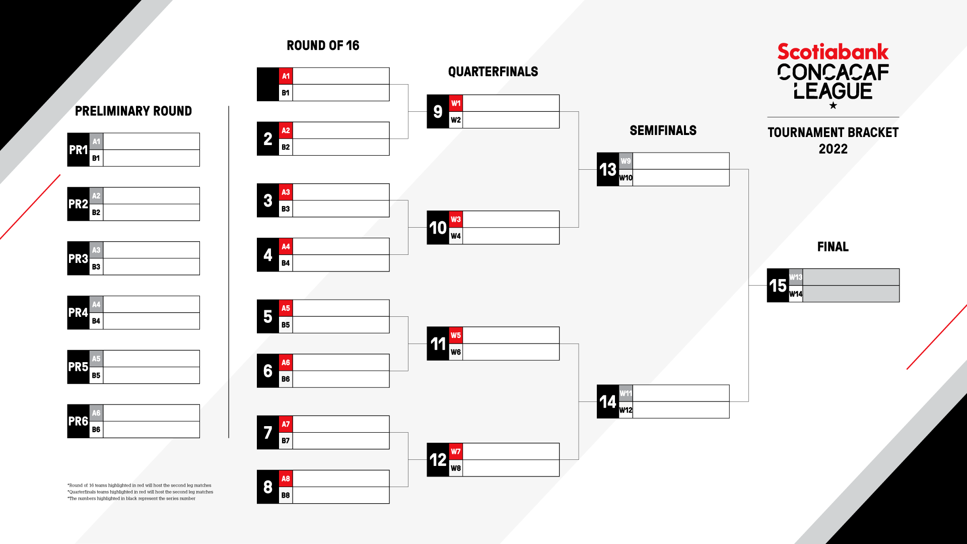 Concacaf Announces Details For 2022 Scotiabank Concacaf League Draw