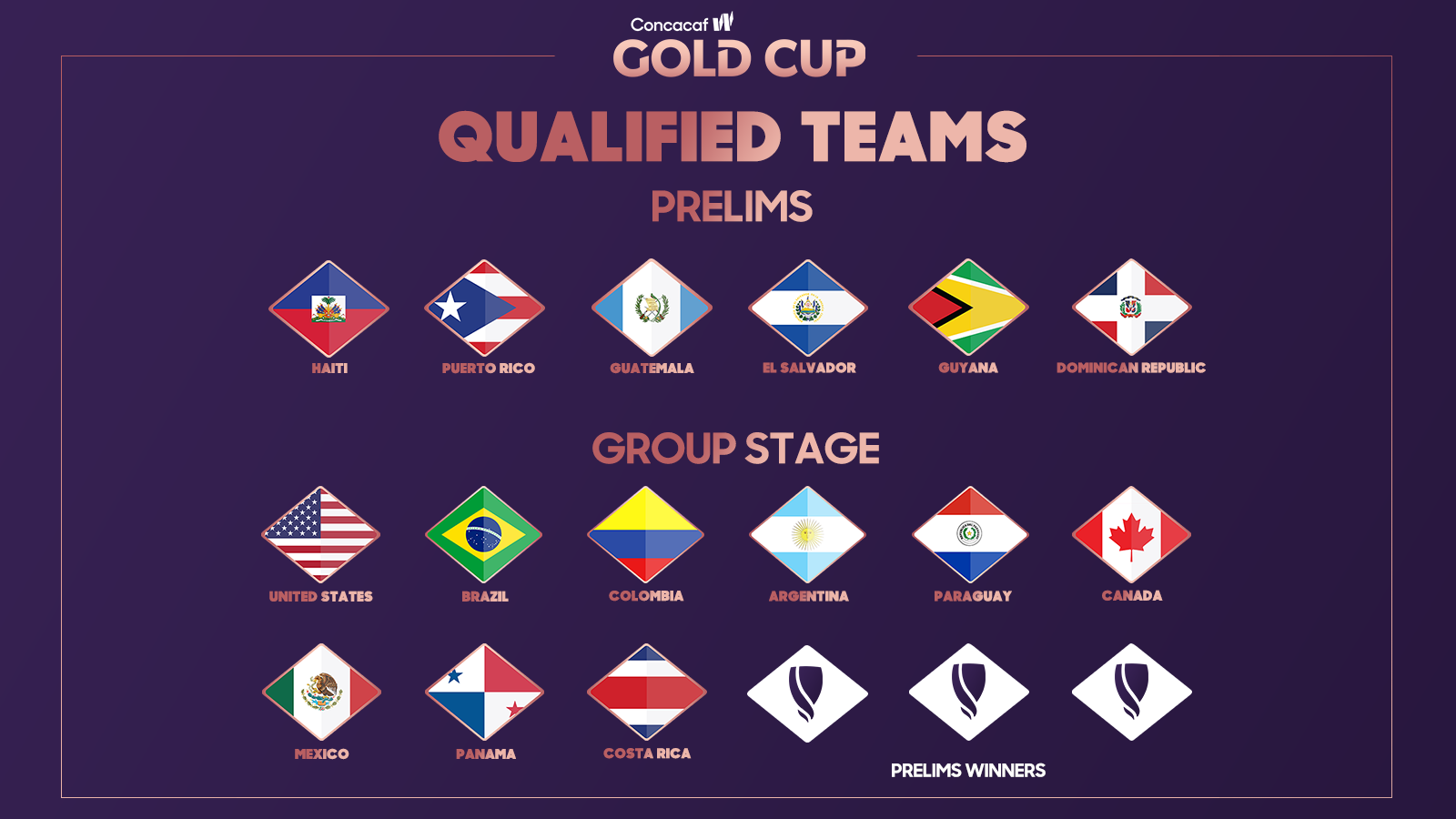 Concacaf confirms 2024 Concacaf W Gold Cup participating women's