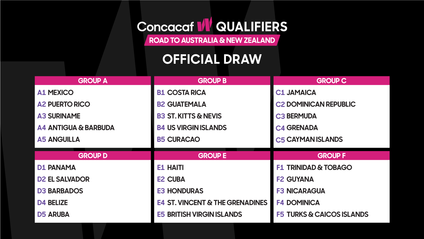 Draw delivers groups for 2021 Concacaf W Qualifiers