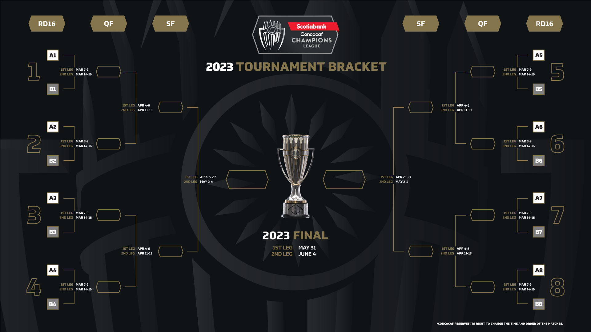 Schedule announced for 2023 Scotiabank Concacaf Champions League Round