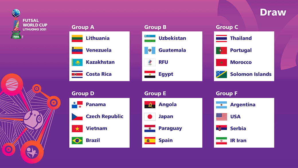Concacaf Teams Learn Futsal World Cup Draw Fate
