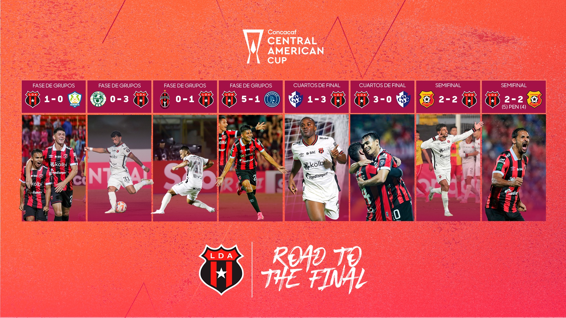 El Camino a la Final Alajuelense Copa Centroamericana