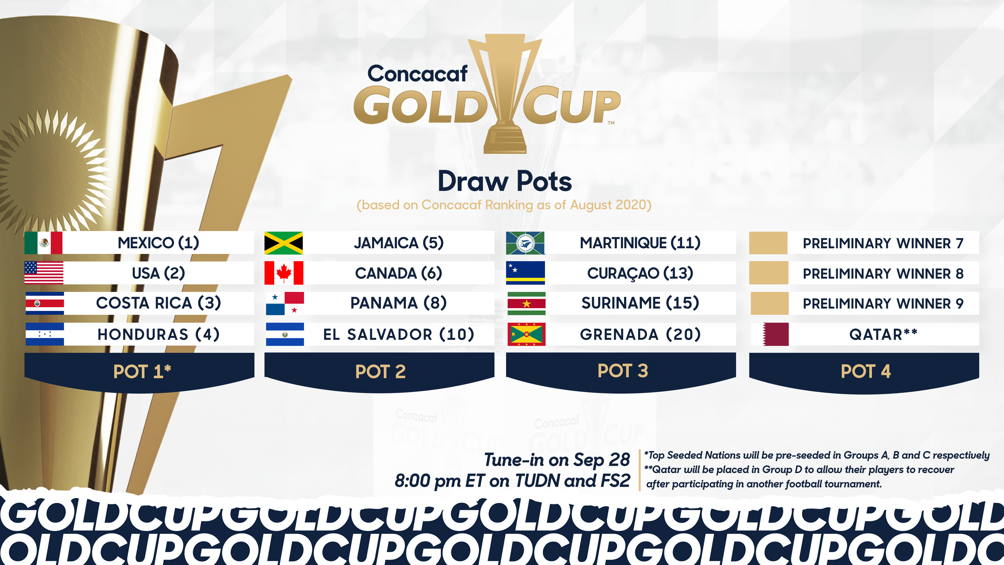Cup 2021 gold concacaf Concacaf announces