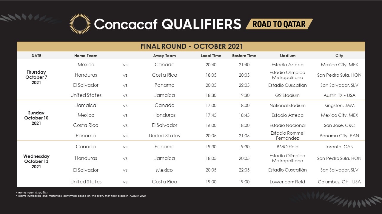 2026 World Cup qualifying - CONCACAF: Fixtures, results, table