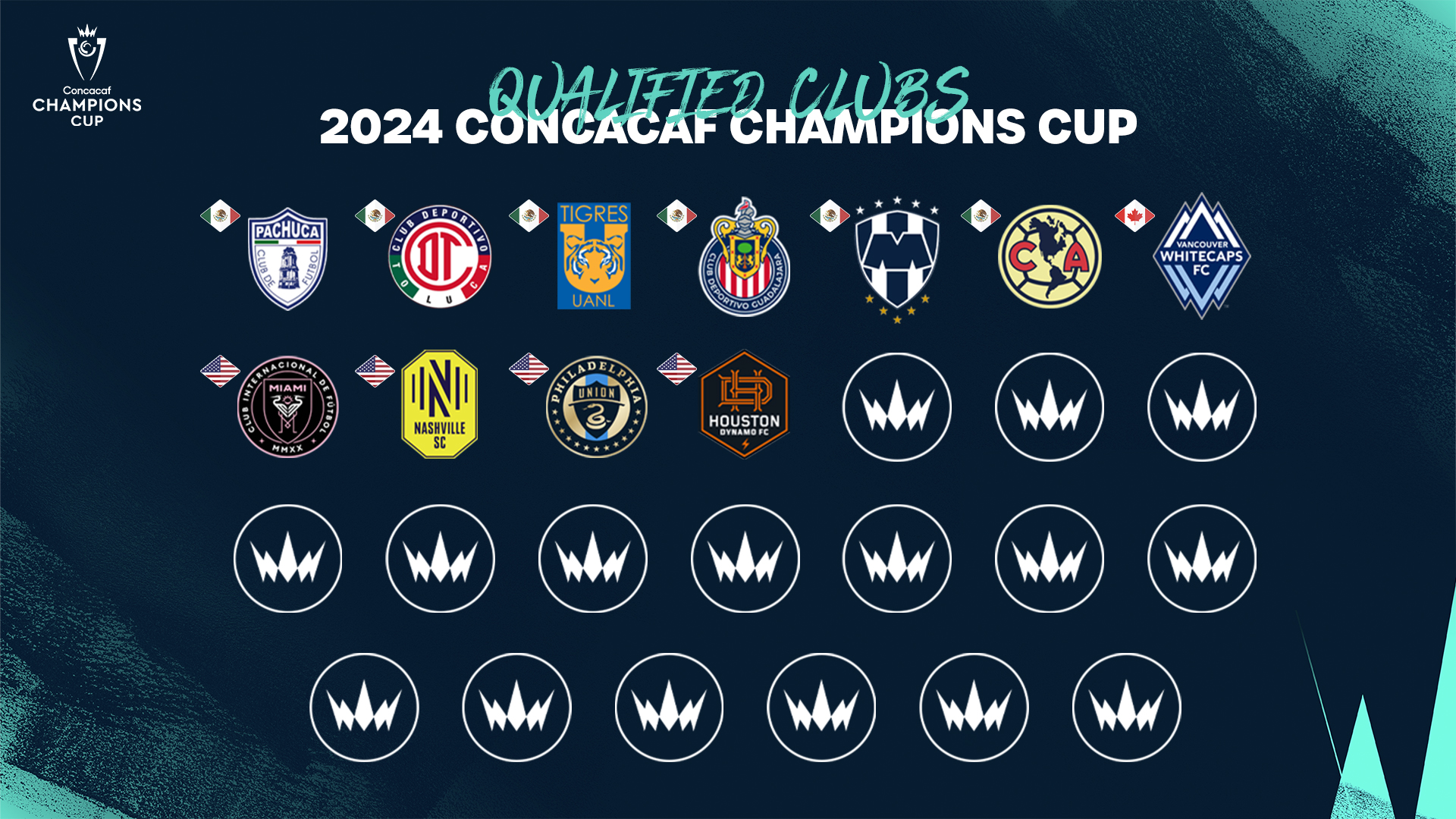Estos son los equipos clasificados para la Copa de Campeones Concacaf 2024
