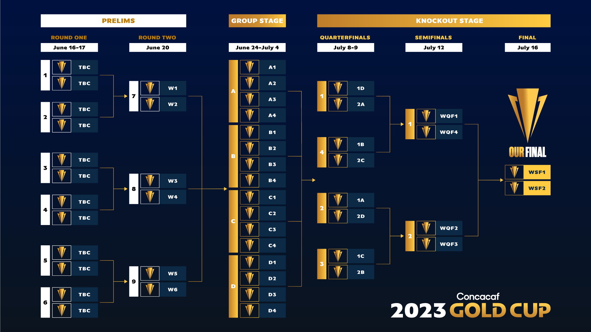 Concacaf Gold Cup 2024 Schedule Calendar vanya adaline