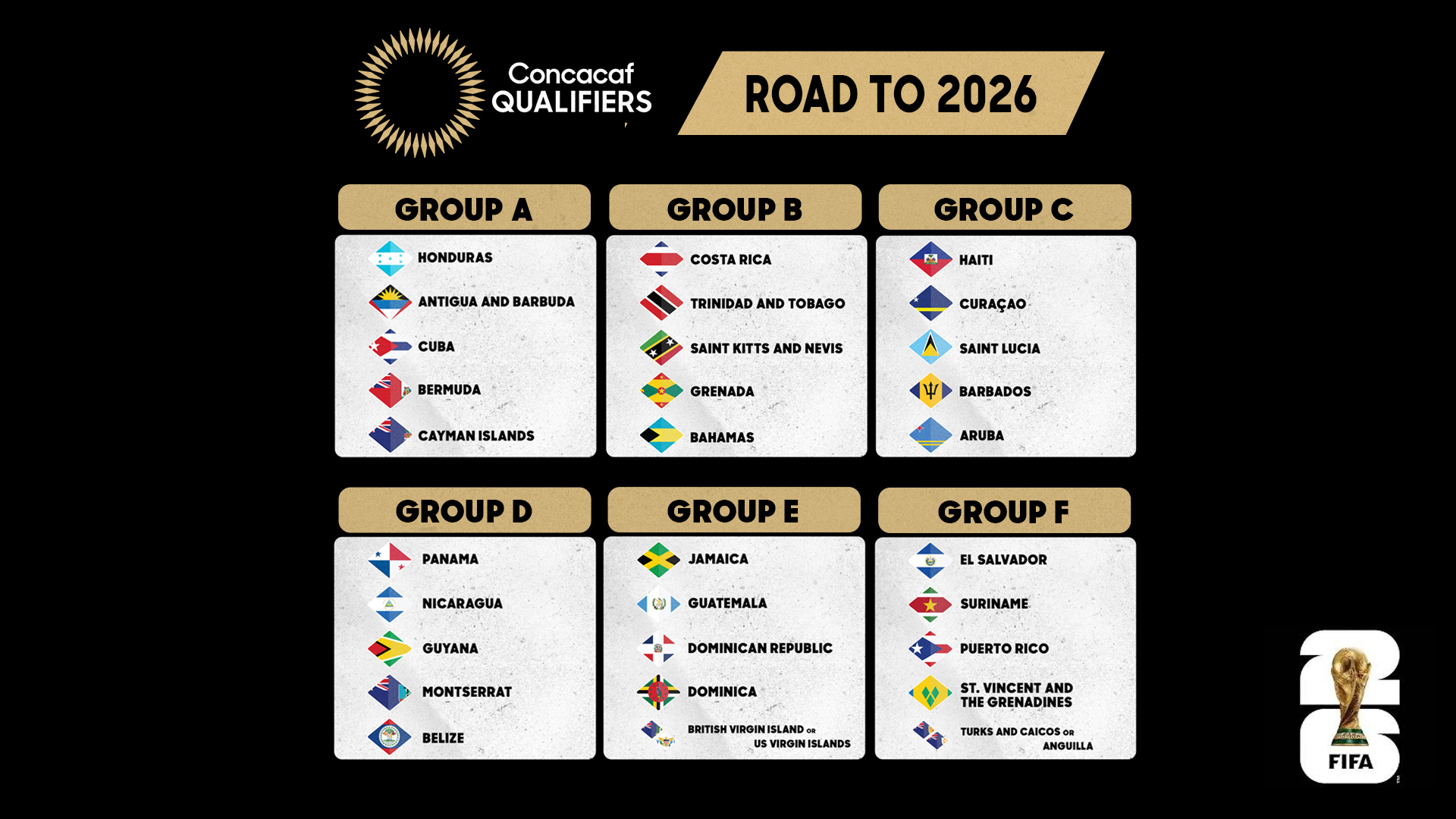 BBC Sport - FIFA World Cup 2022, The Draw, Part 1